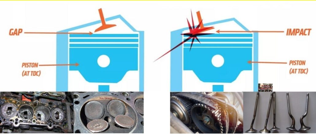 Interference Or Non-Interference Engines, Timing Is Everything