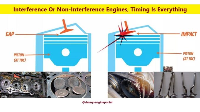 Interference Or Non-Interference Engines, Timing Is Everything
