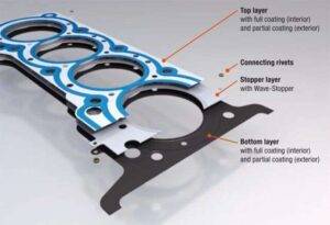 MLS Cylinder Head Gasket