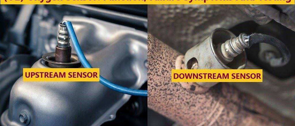 (O2) Oxygen Sensor
