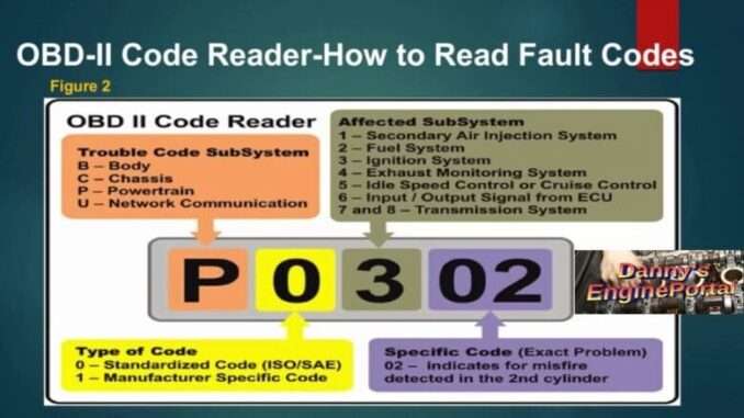 OBD Engine Codes And Warning Lights, Are Only A Messenger