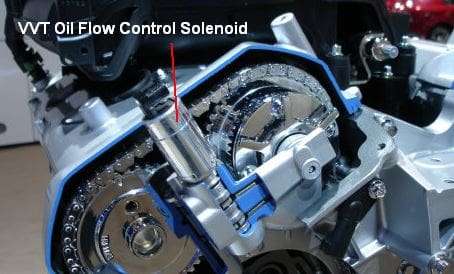 Oil Flow Control Solenoid