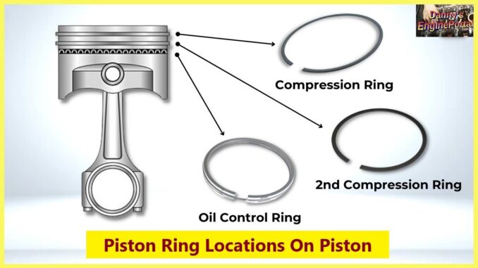 Piston Ring Locations