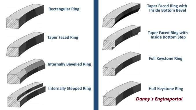 Piston Ring Types