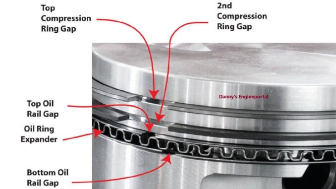 new piston with rings installed