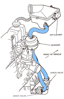 Emission Control Systems