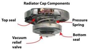 Radiator Cap Illustration