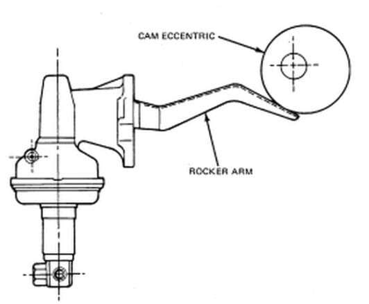 Running Off Camshaft Lobe