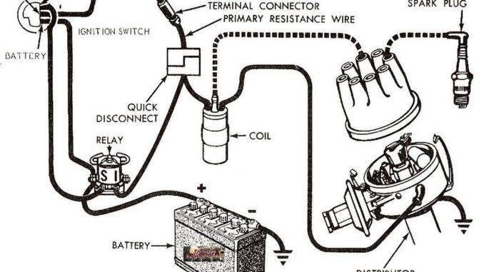 Secondary Ignition System, Spark, High Voltage Side Of The Circuit