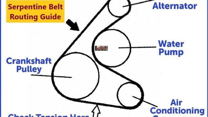 Serpentine Belt Routing Guide: Common Belt Routing Diagrams