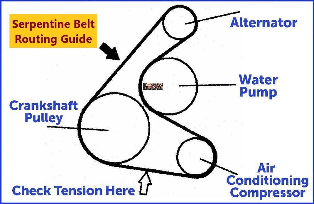 Serpentine Belt Routing Guide: Common Belt Routing Diagrams