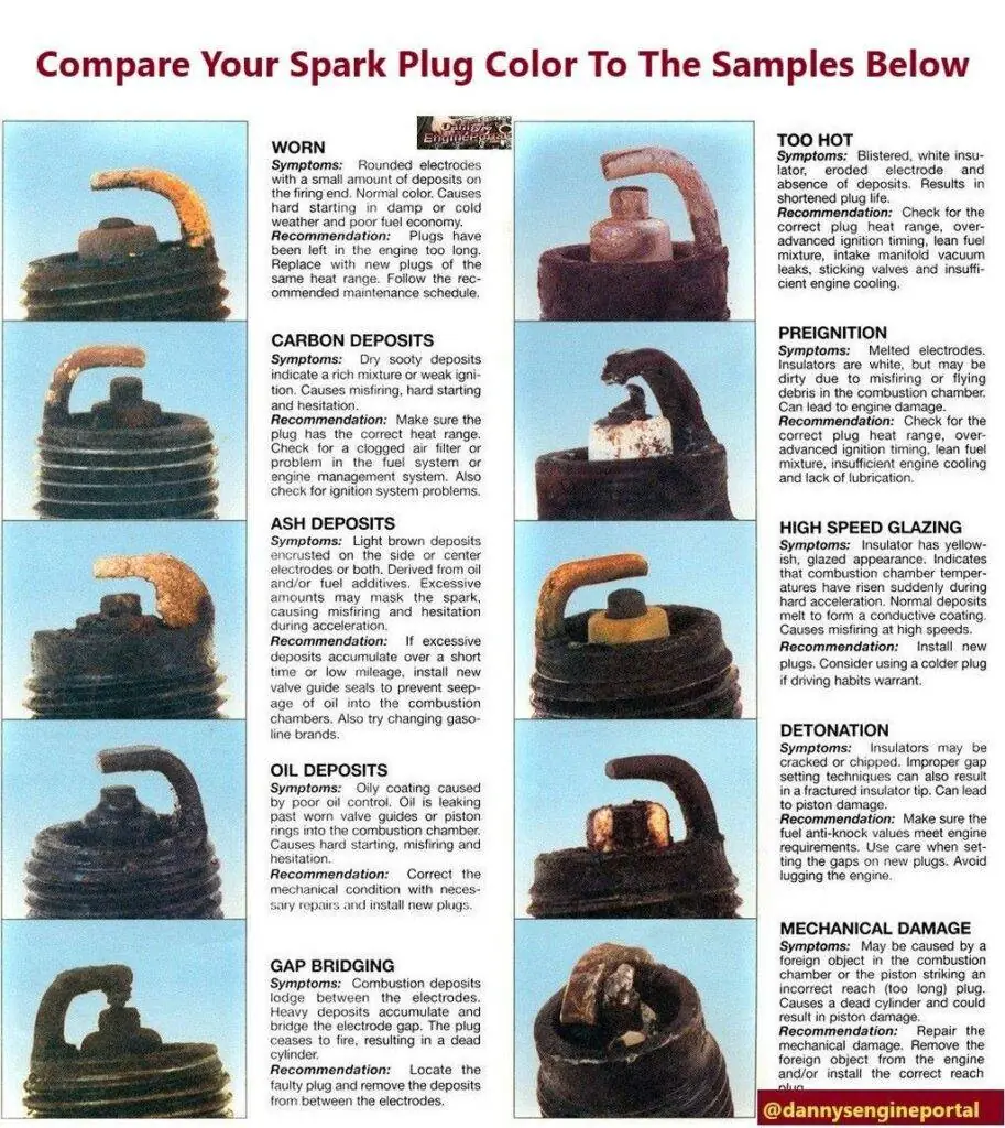 Spark Plug Colors And What They Mean