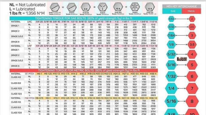 Torque Specifications: Proper Torque Specifications And Sequence