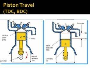 Ignition Timing