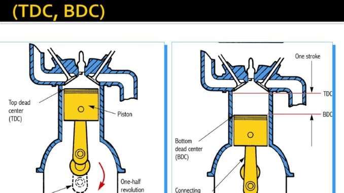 Top Dead Centre (TDC)